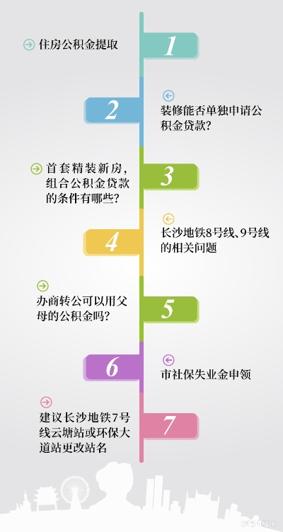 长沙市住房公积金提取全攻略，轻松解决购房、装修、租房等资金需求