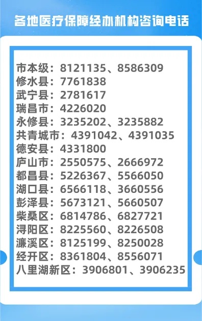 监利医保取现电话号码是多少？这个问题的答案在这里！