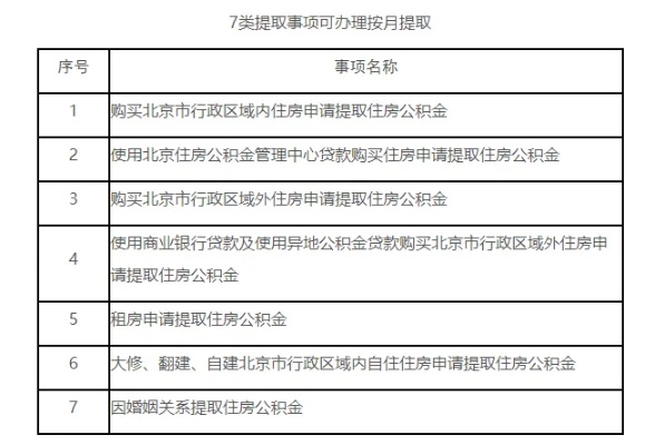 北京市住房公积金取现政策解读