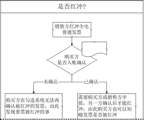 2022年广西区公积金取现流程