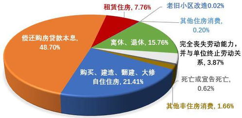 2022年广西区公积金取现流程