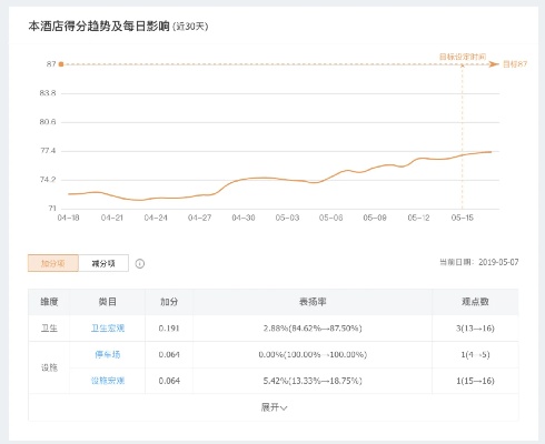 如何查找酒店点评记录，掌握这些技巧，轻松找到优质建议