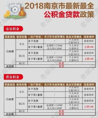 南昌市公积金取现额度计算