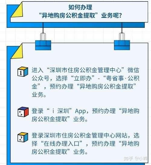 深圳公积金取现指南，了解手续办理流程与要求