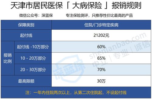 北京市民医保存折取现，一种新型的医疗福利模式