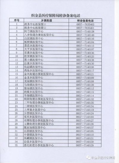 黔南医保卡取现联系电话大全