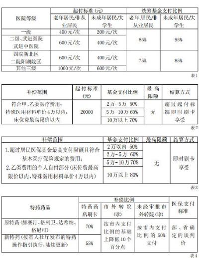 常州医保卡取现指南