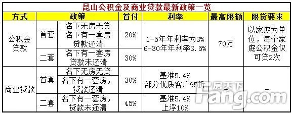 昆山市公积金取现条件最新解析