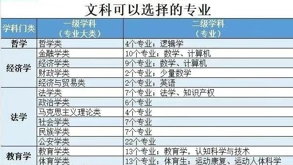 灵学就业怎么样 灵学专业