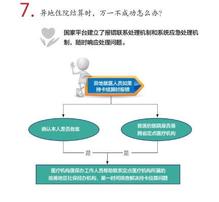 退休了医保卡异地怎样取现