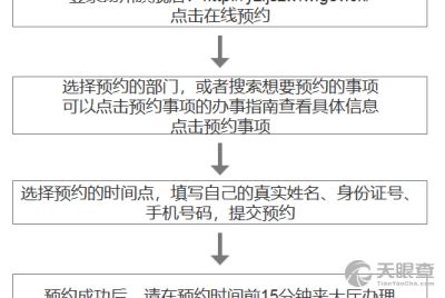 扬州市住房公积金怎么取现