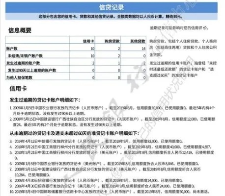 公积金取现会不会影响征信，揭开谜底的关键因素