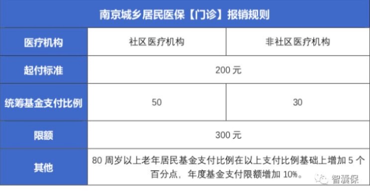 南京医保卡取现联系电话