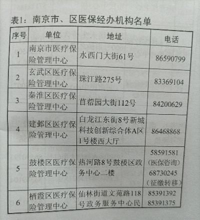 南京医保卡取现联系电话