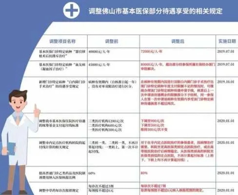 实用指南如何使用中山医保卡取现？电话一览表为您解答疑惑