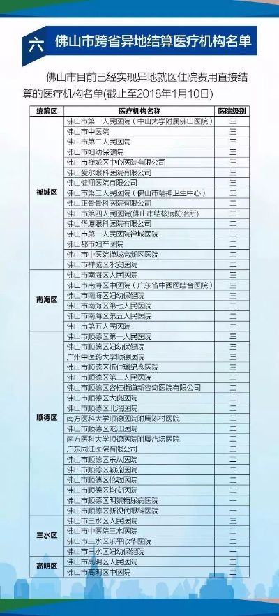 实用指南如何使用中山医保卡取现？电话一览表为您解答疑惑