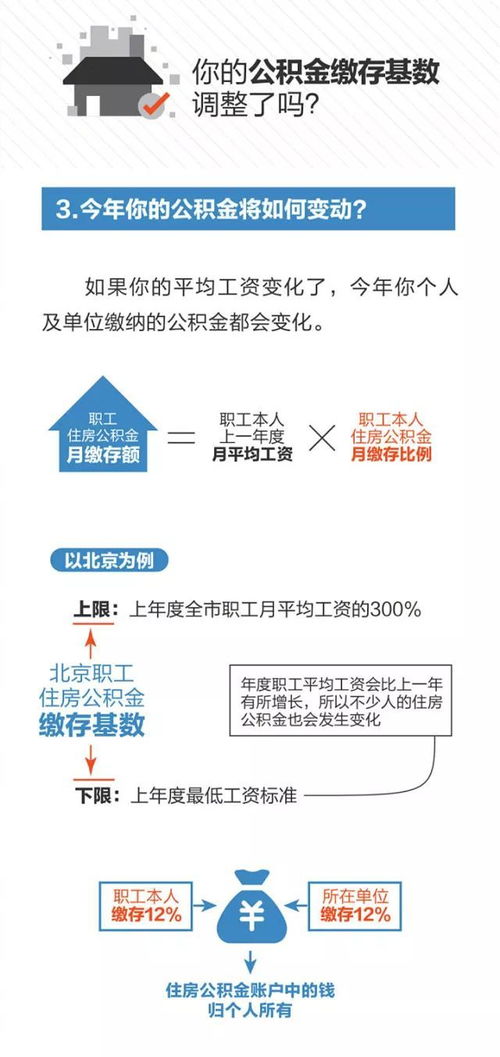 株洲市住房公积金取现条件详解