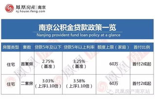 公积金可以直接取现吗？怎么取？——详解公积金提取政策与操作流程