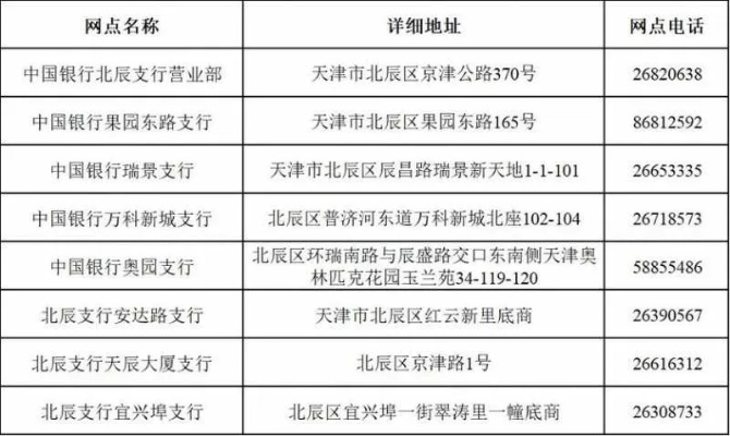 天津银行医保卡取现政策解读