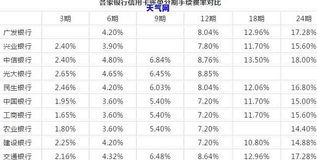 中信银行公积金取现手续费解析，了解费用、流程与优惠政策