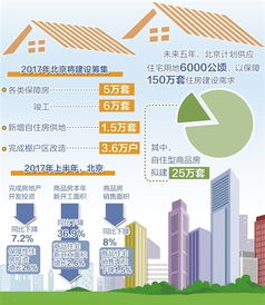 安庆公积金取现新政策出台