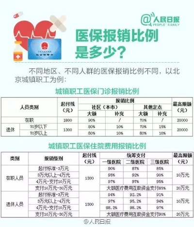 河北医保取现余额里的钱，这些钱能用来做什么？