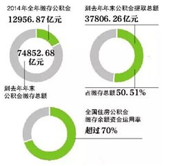 孝南的住房公积金在哪取现