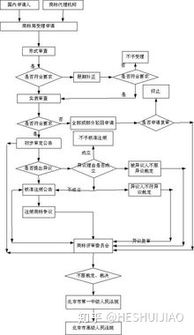 公安局查酒店记录流程图详解