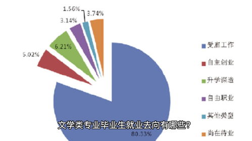 法学就业过程怎么样 法学的就业去向