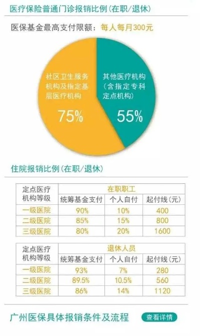 武汉医保个人账户余额取现比例详解及影响分析