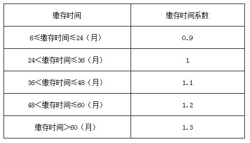 深圳公积金取现到账时间解析