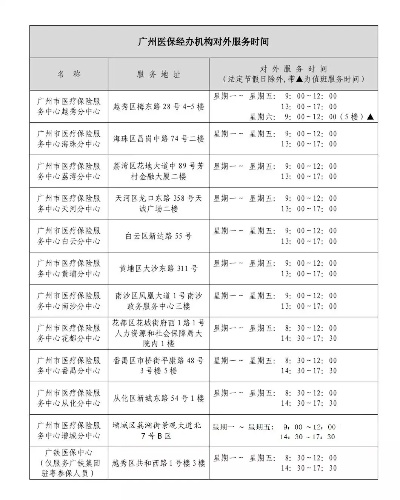 广州白云区医保卡取现电话