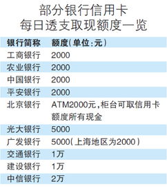 公积金卡到账后怎么取现，一份详细指南