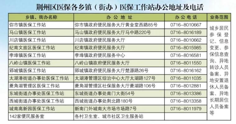 荆州市医保卡取现指南