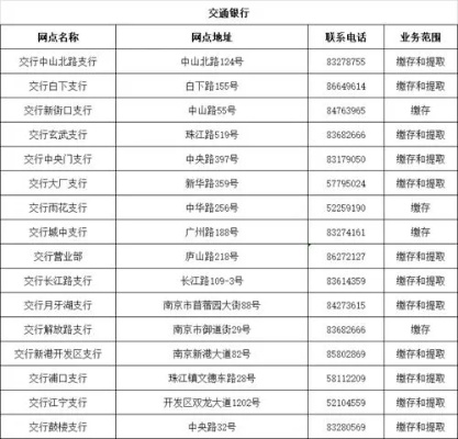 北京交通银行公积金卡取现指南，如何操作、限额、注意事项一文详解