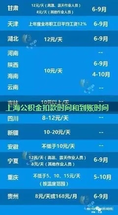 上海公积金取现到账时间解析