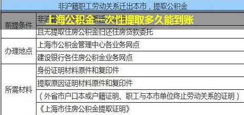 上海公积金取现到账时间解析