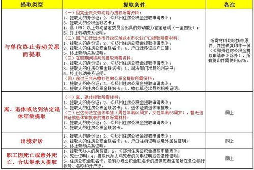 大理市公积金可以取现吗？一篇文章解答你的疑惑