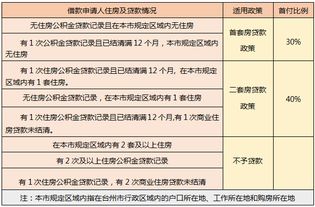 公积金取现条件有哪些限制要求