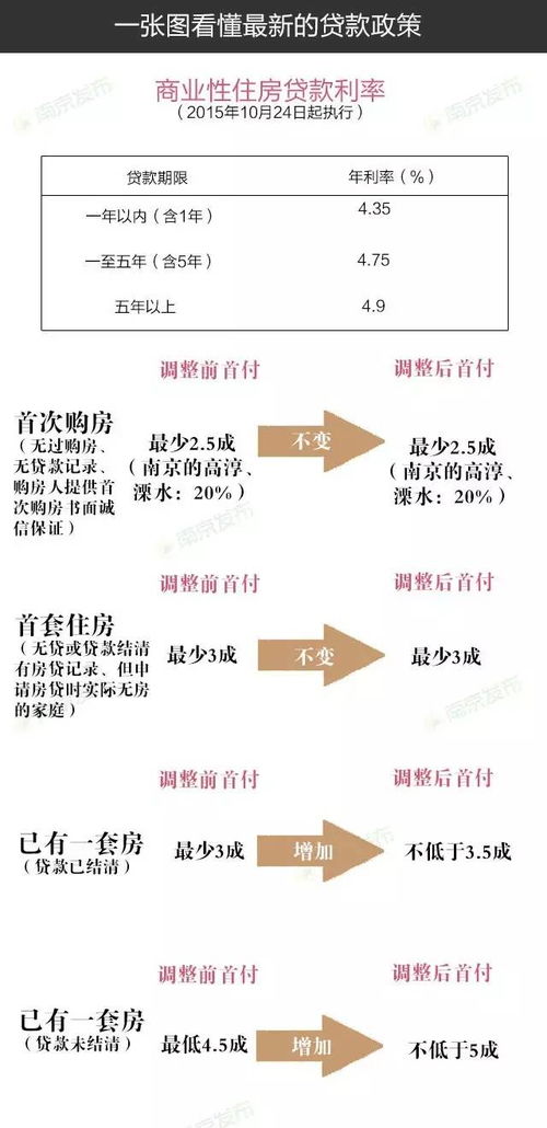 公积金取现时间长达数月？这篇文章将为您解答