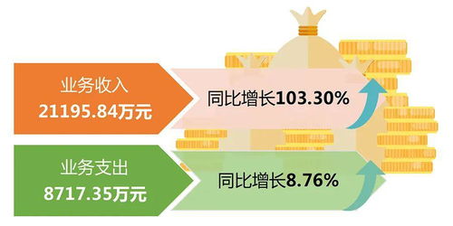 住房公积金去什么地方取现