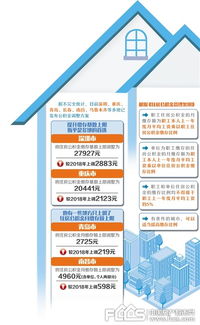 汕头粤事通公积金租房取现，解决住房问题的新途径