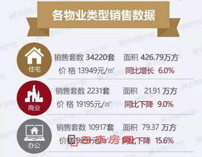 昆明住房公积金取现比例是多少？