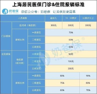 上海医保取现中介费计算方法详解及注意事项