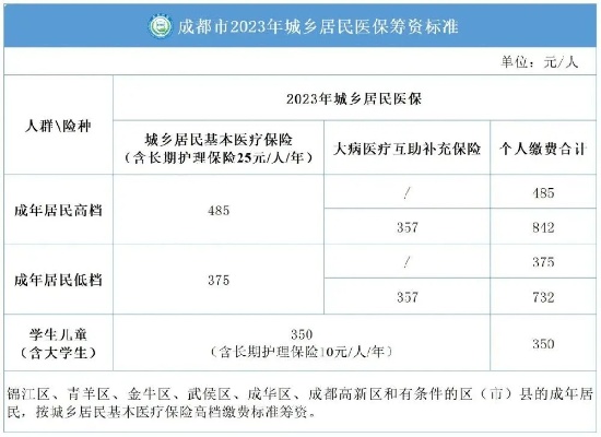 2023成都医保卡取现vx，便捷操作指南