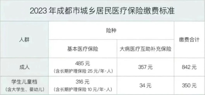 2023成都医保卡取现vx，便捷操作指南