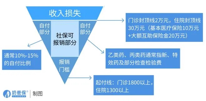 医保取现手续费高，解决方案与建议