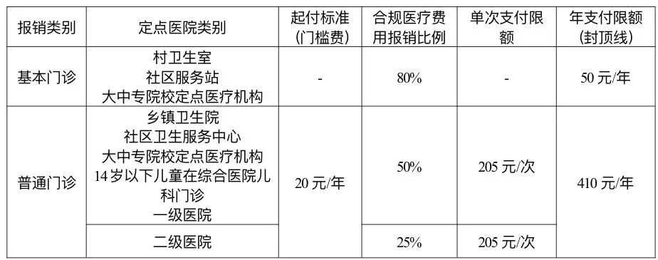 医保取现手续费高，解决方案与建议