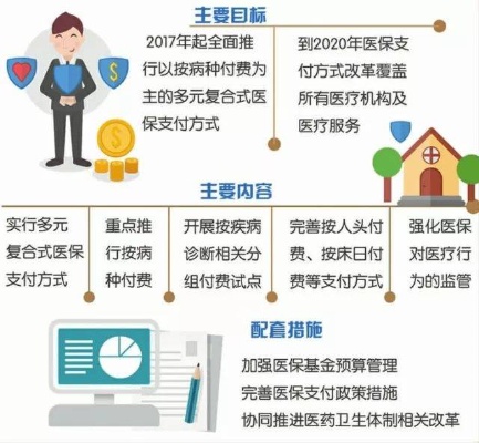 医保取现手续费高，解决方案与建议