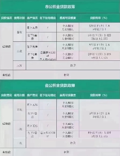 公积金取现只能取自付部分